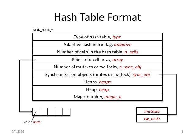 mysql hash table
